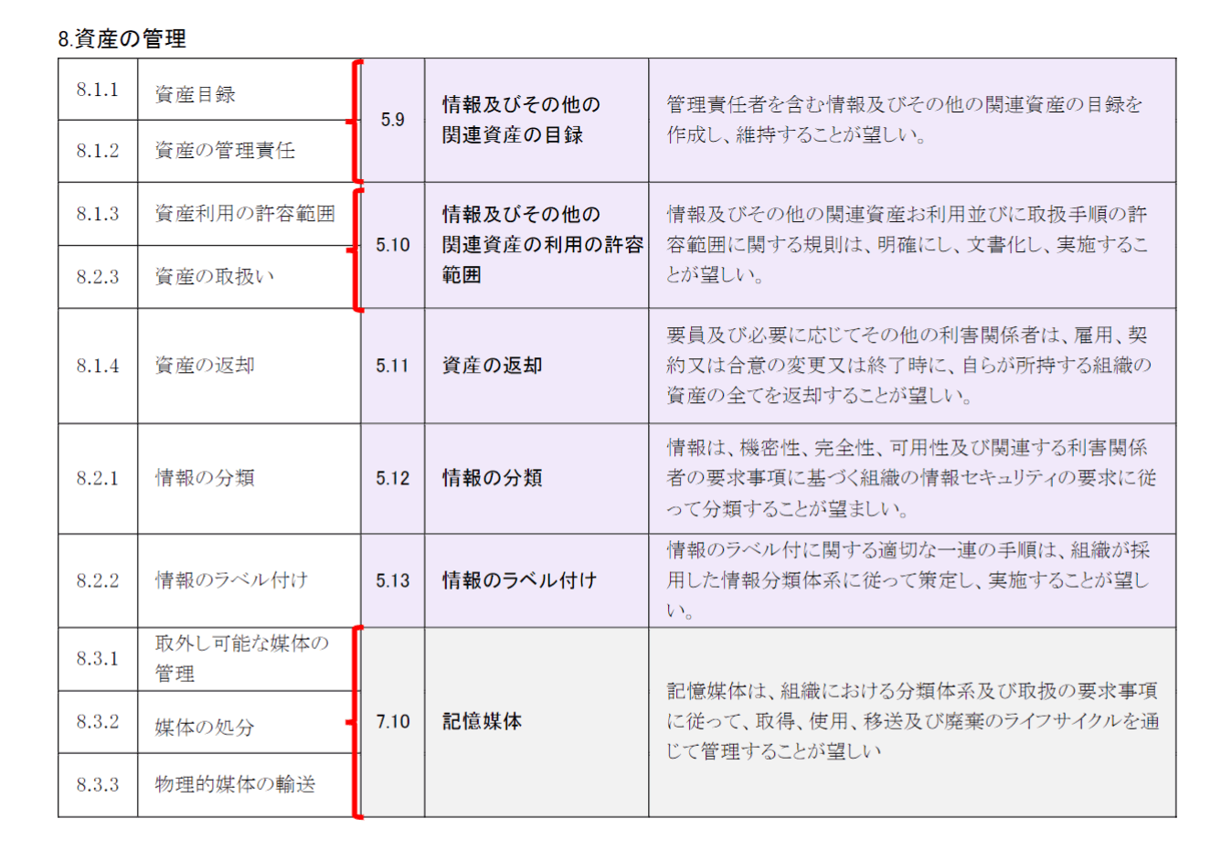 改正管理策ガイド イメージ1