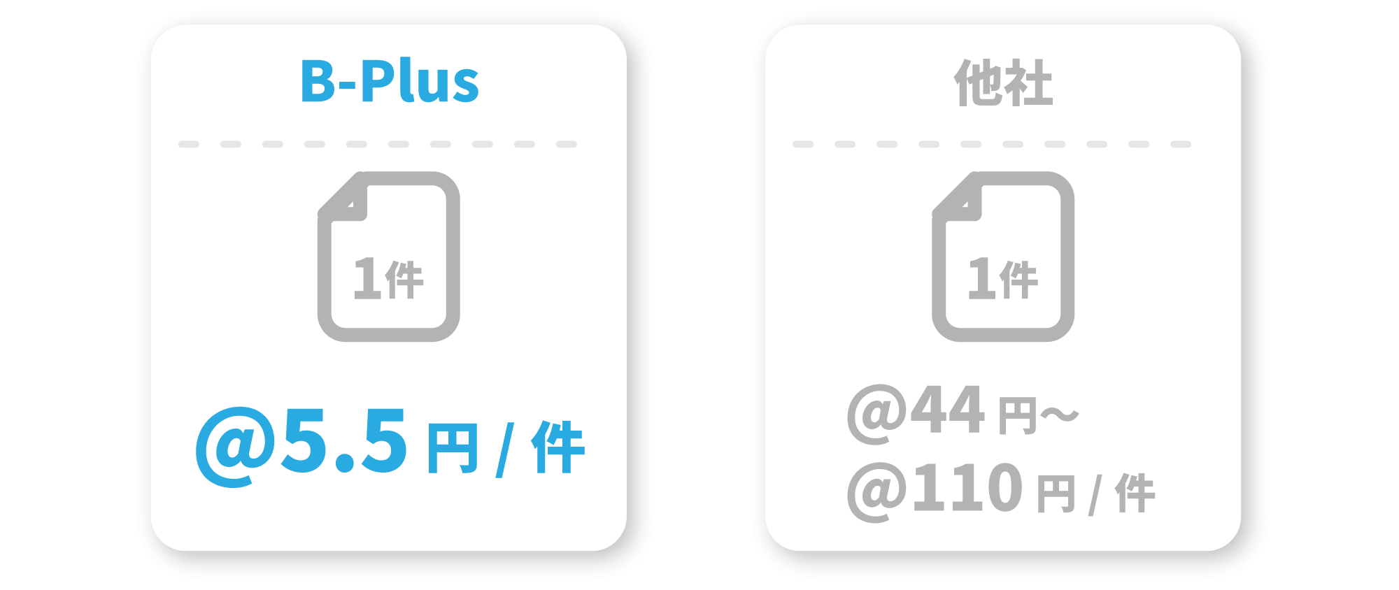 B-plus 単価5円/件