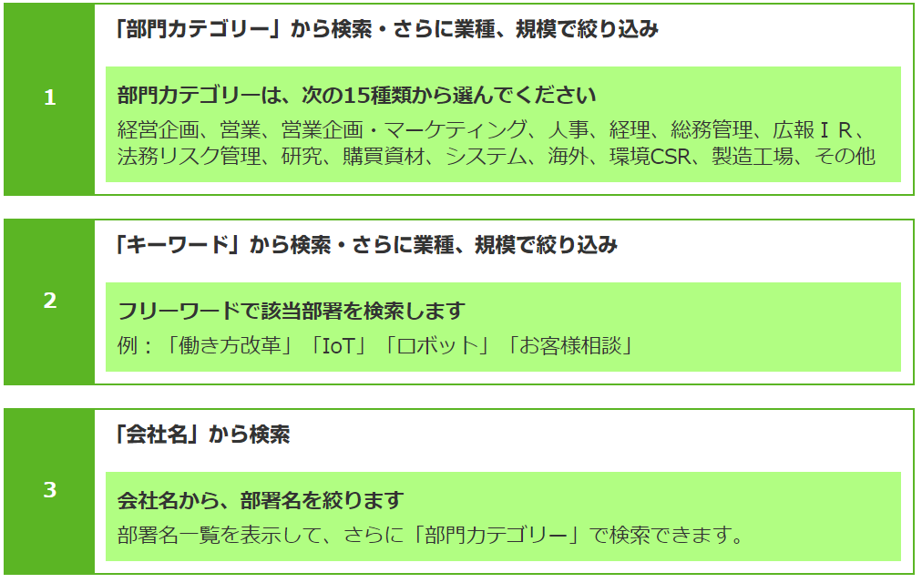 Papatto ぱぱっと クラウドの 部署名検索 オプションを4月1日にリリースしました ネットビジネスサポート株式会社