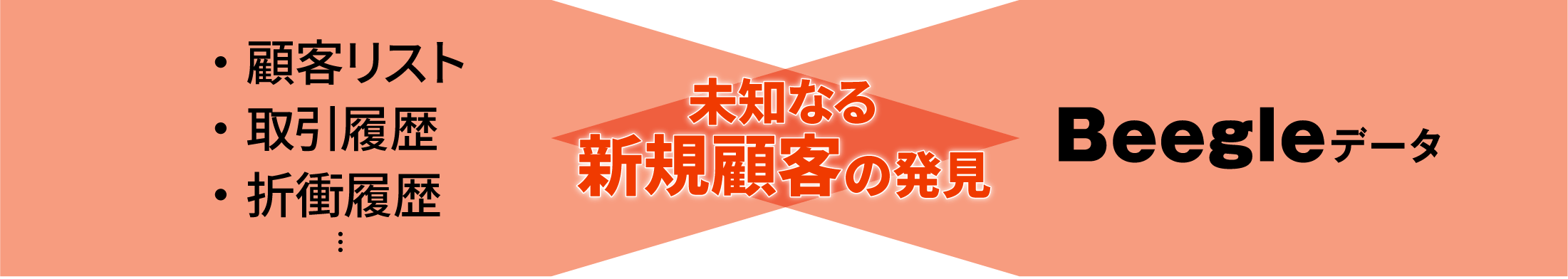 デジタルマーケティングツールを使いこなすためのサービス ぱぱっとaiスコア