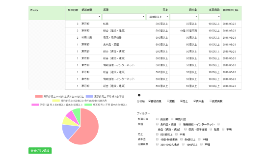 企業分析