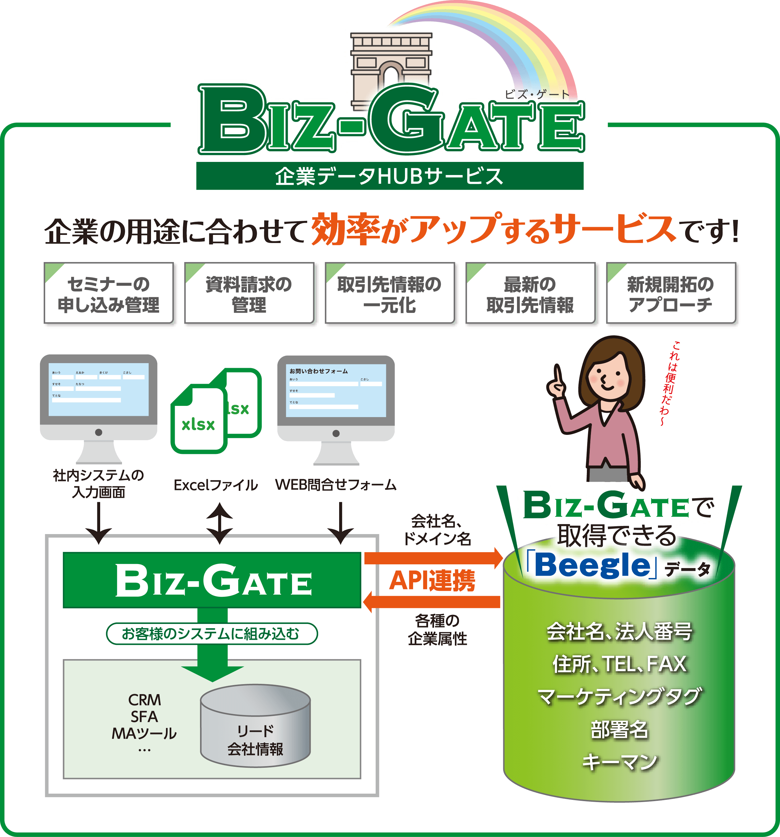Biz-Gate 企業データHUBサービス