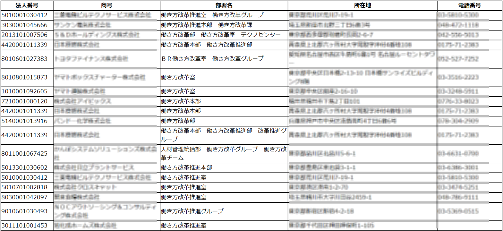 部署名リスト ネットビジネスサポート株式会社