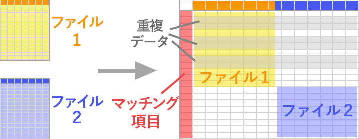 よこ連結結果のイメージ