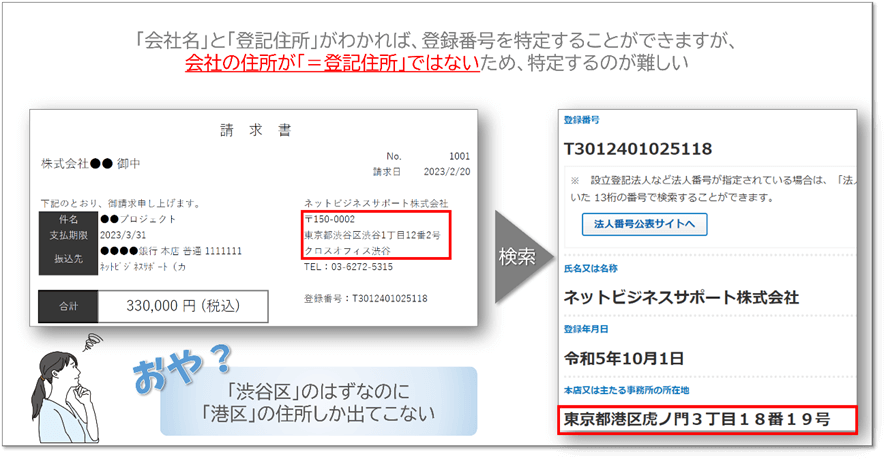 所在地が異なることによる、インボイス対応の障害イメージ図