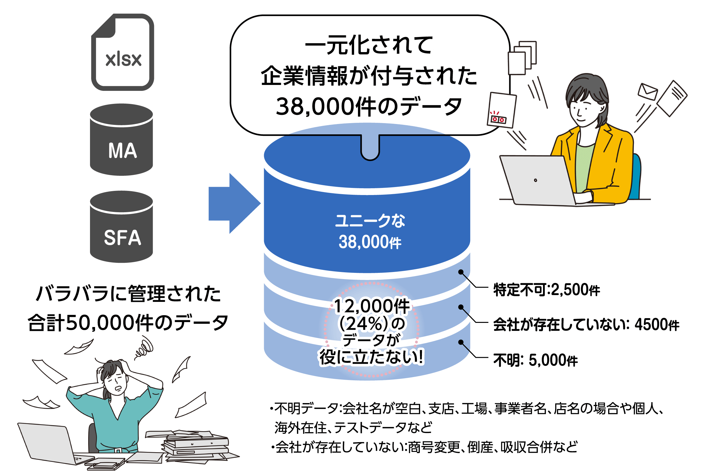 A社の事例イメージ