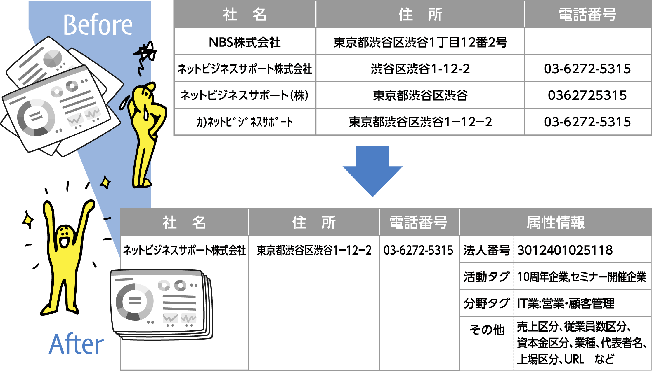 名寄せの一例イメージ