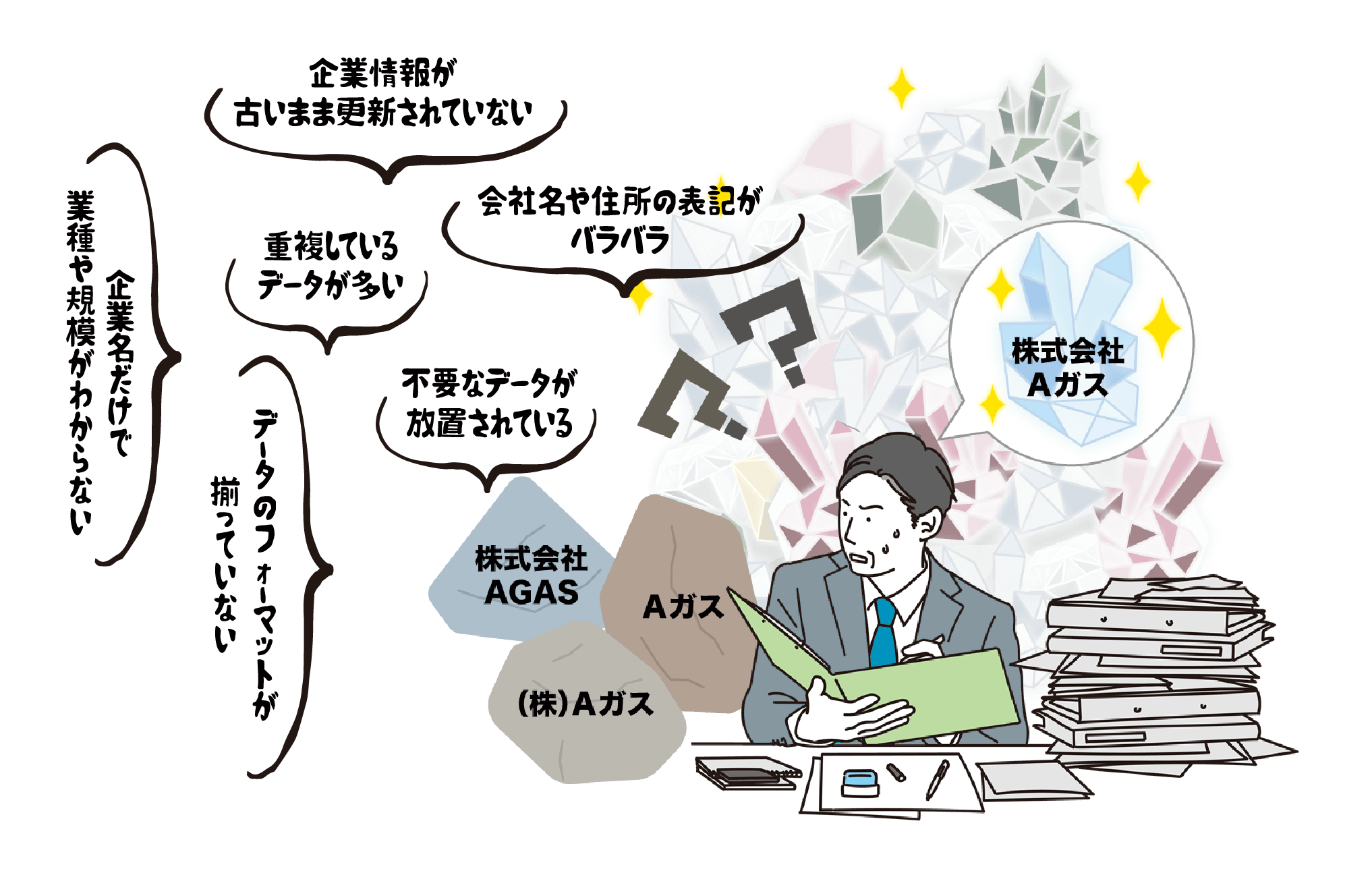 名寄せをしていないリストのイメージ図