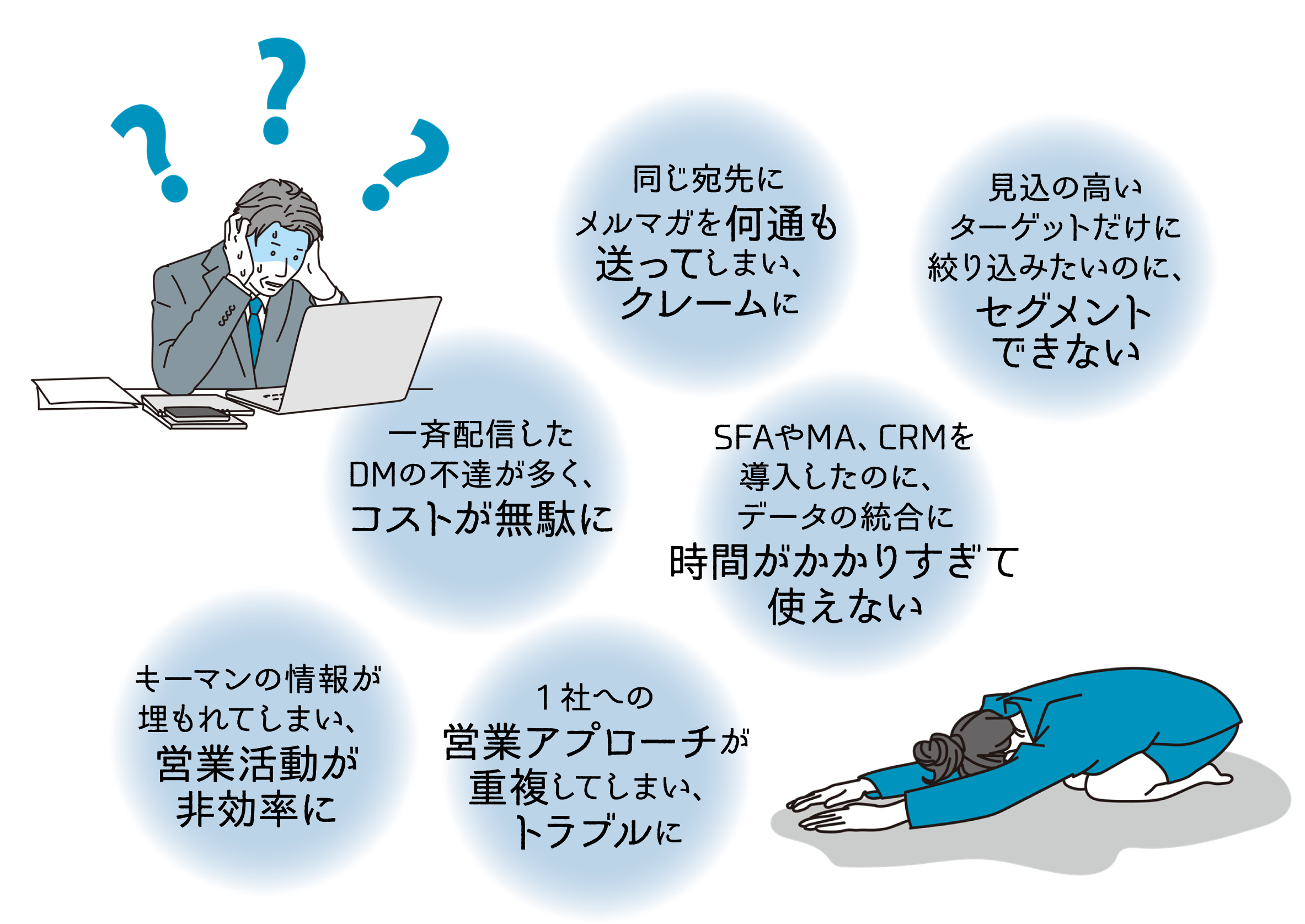 名寄せをしていない場合のトラブル・デメリット例イメージ図