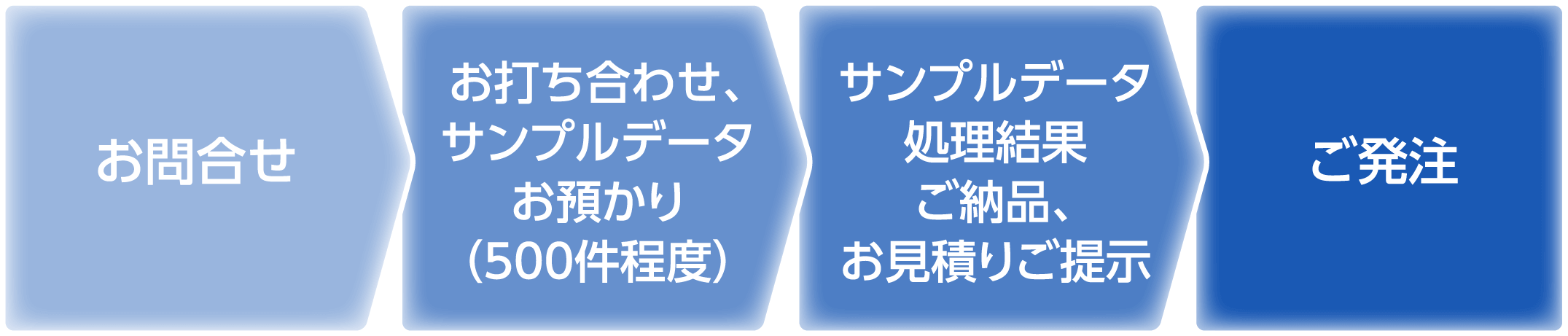 サービスご利用の流れ