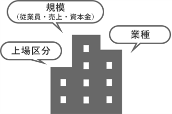 一般的に行われてきたターゲティング分析イメージ