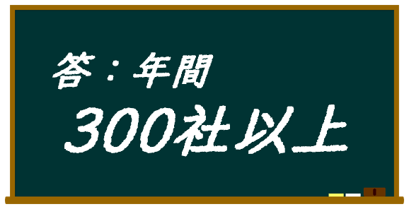 年間の企業移転件数