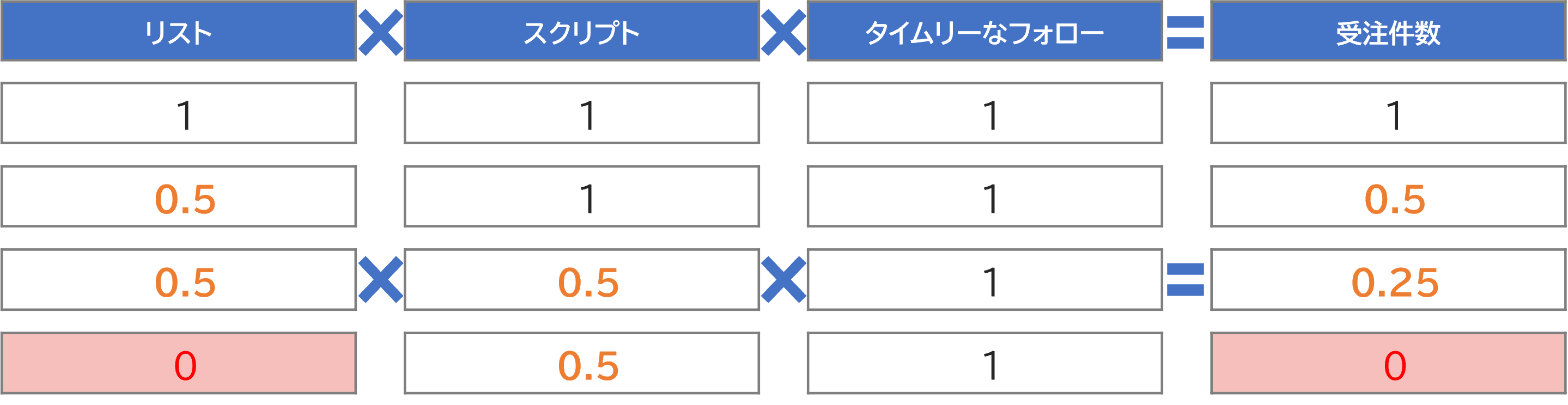 新規営業成功の原則2