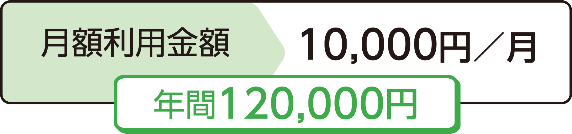 月額利用料金