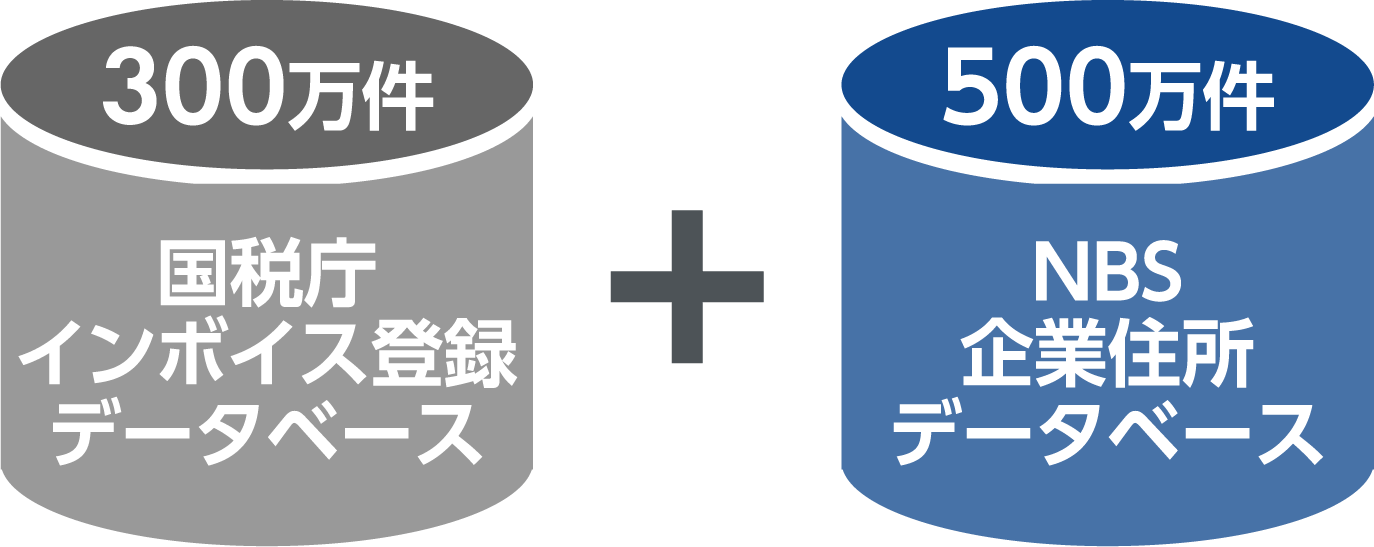 NBS独自開発の企業住所データベース