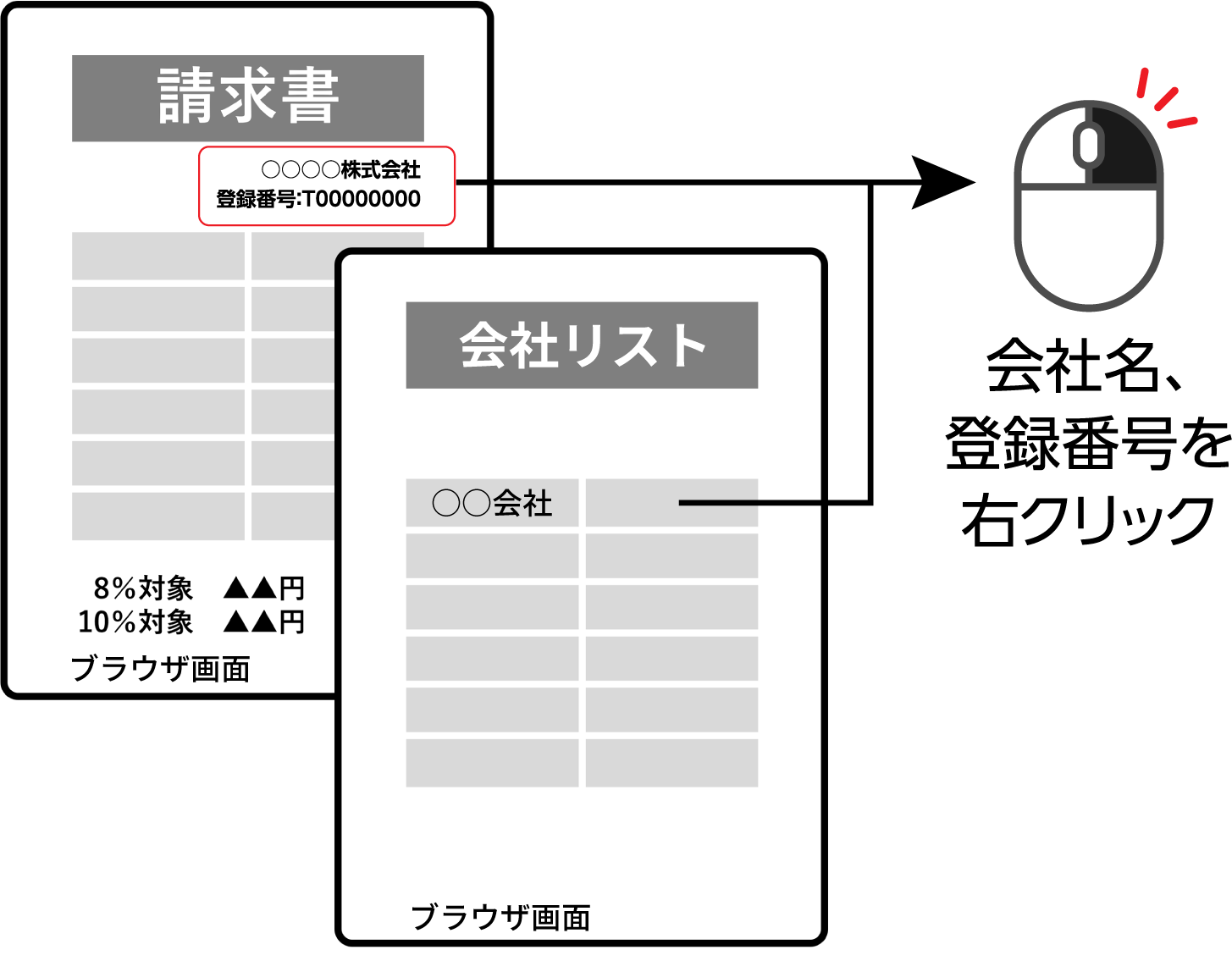 インボイスくんサービスのしくみイメージ1