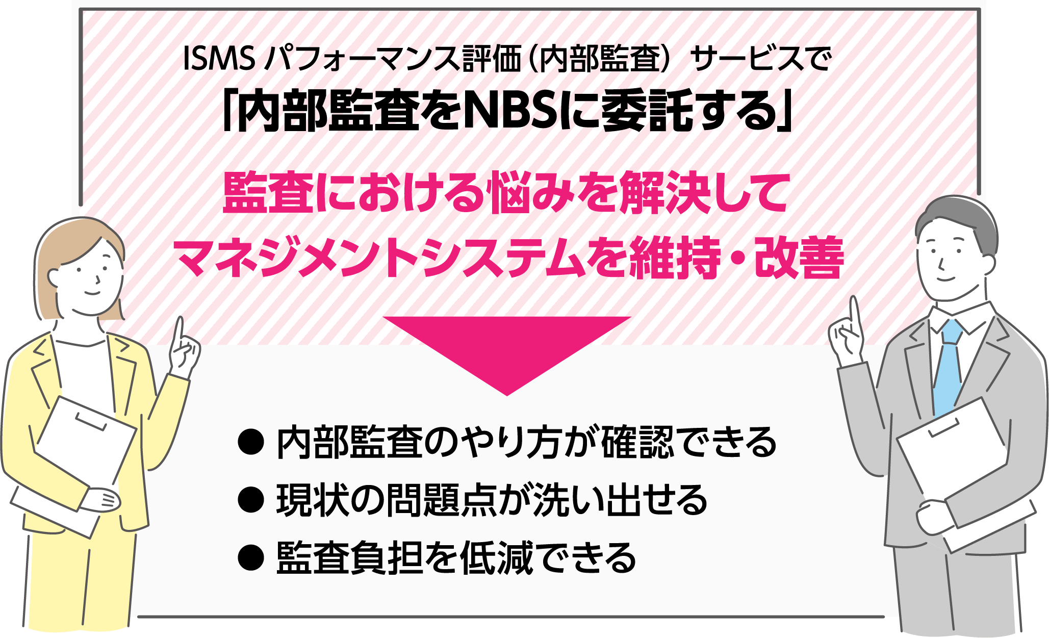 内部監査をNBSに委託することで監査における悩みを解決してマネジメントシステムを維持・改善できます