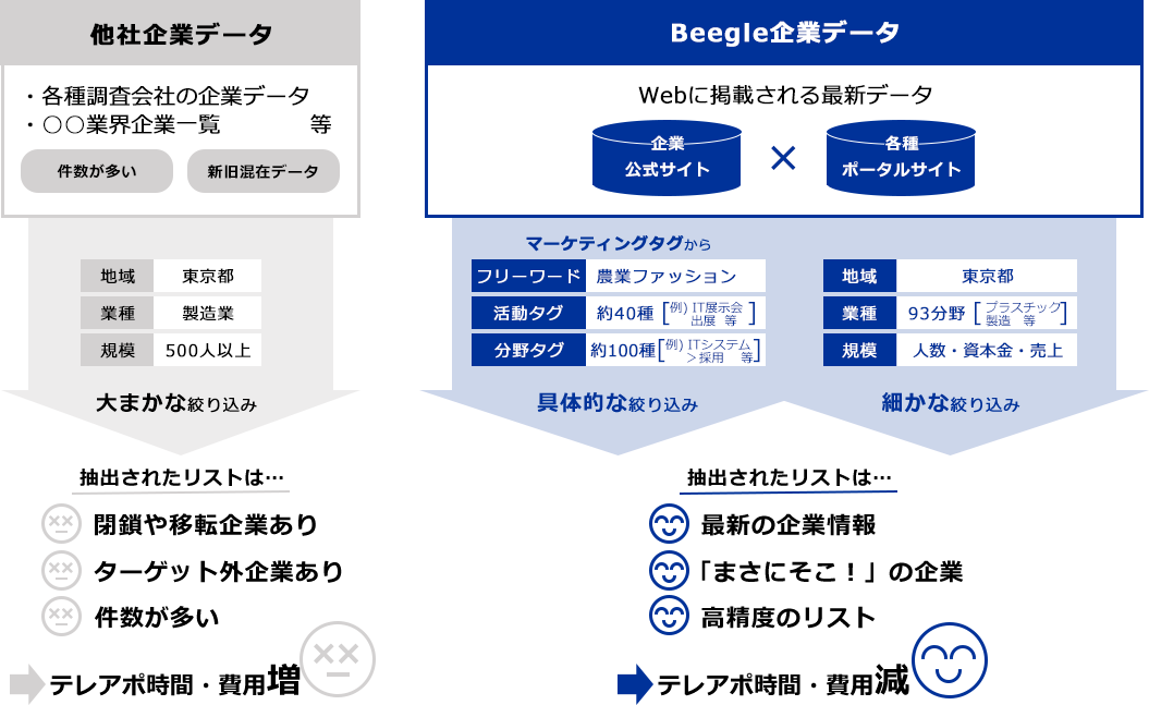 マーケティングタグ ネットビジネスサポート株式会社