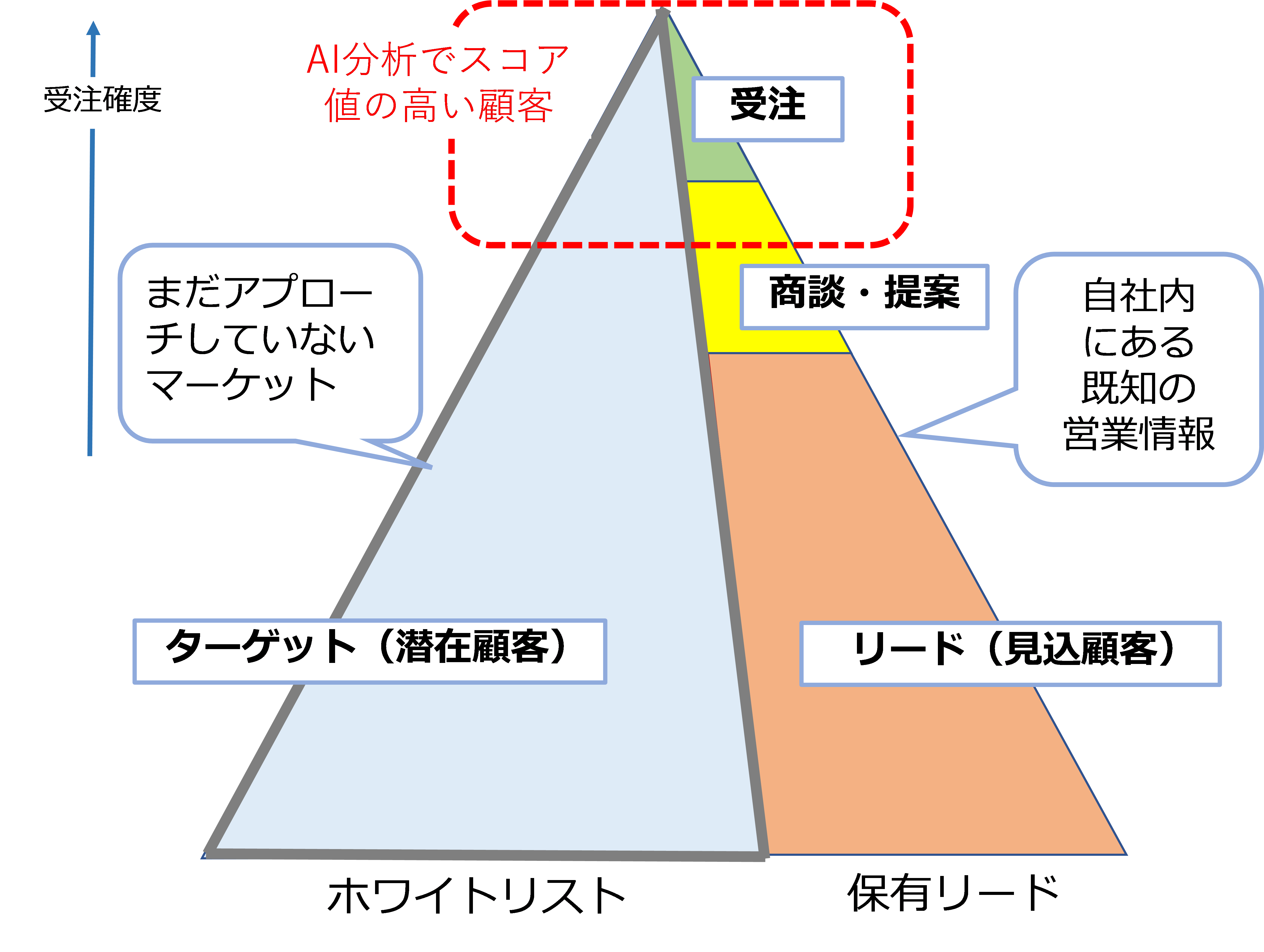 AI分析イメージ図1