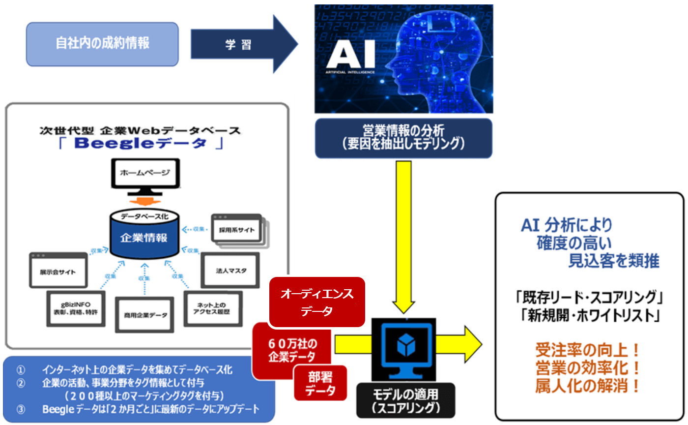 AI分析イメージ図2