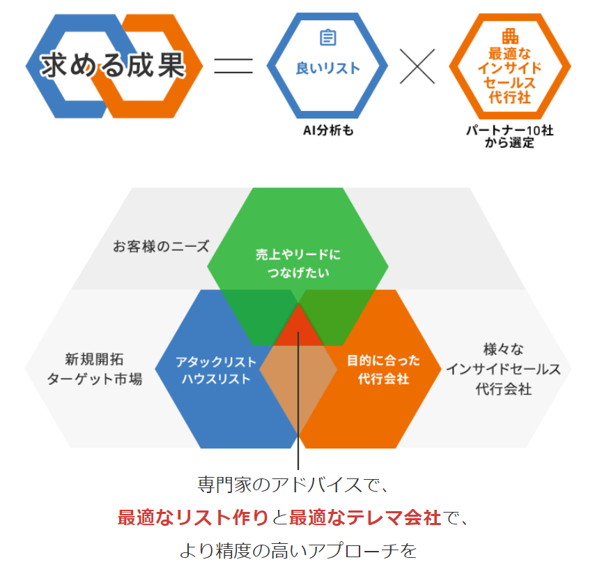 インサイドセールス支援サービス「カチット」