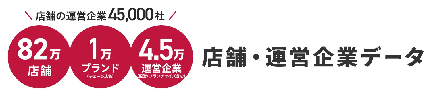 店舗・運営企業データ