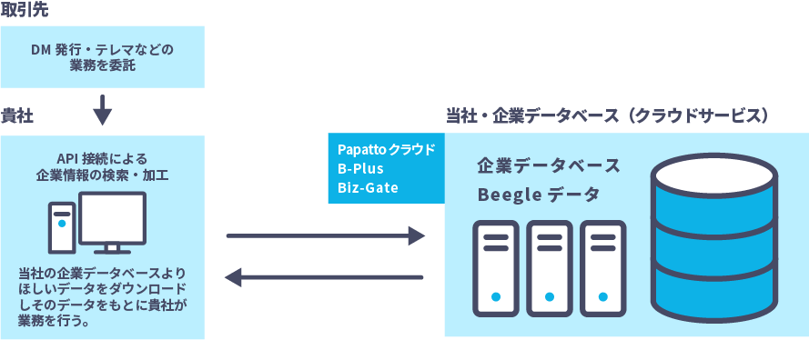 事例3詳細イメージ