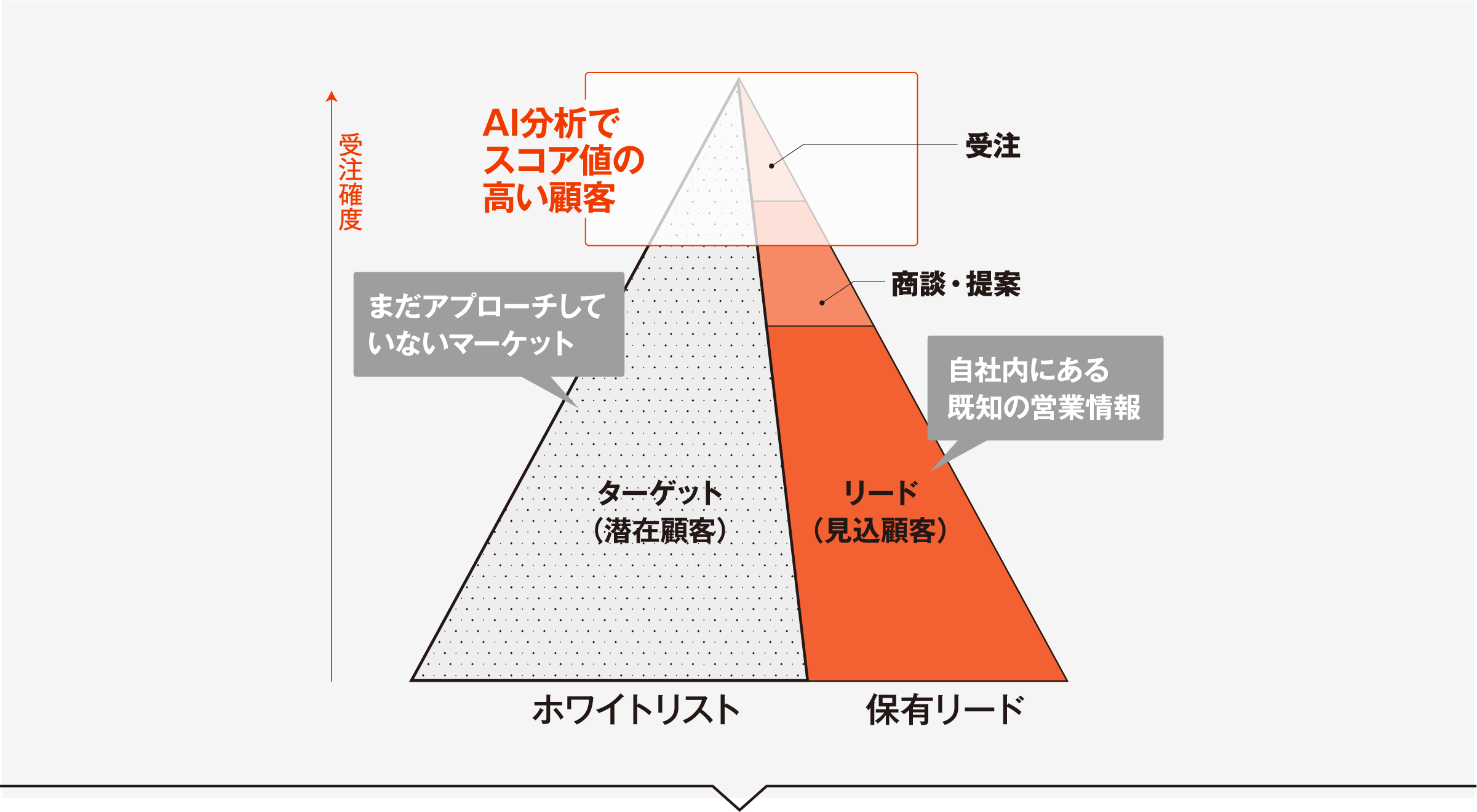 ai分析・スコアリングイメージ