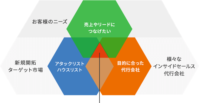 営業支援サービス「カチット」