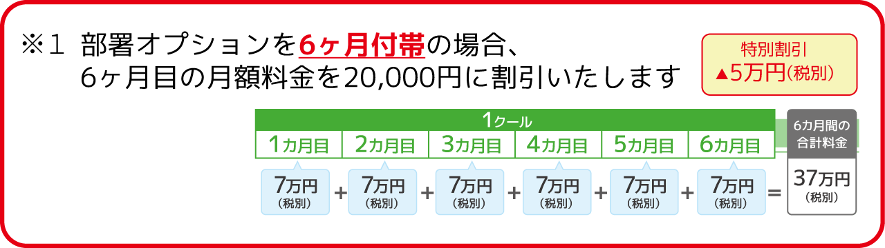 部署オプションを6ヶ月付帯の場合、6ヶ月目の月額料金を20,000円に割引いたします
