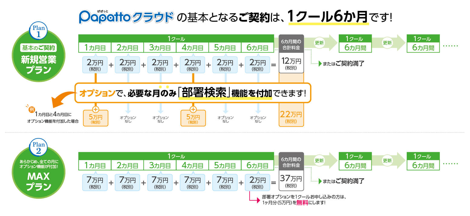 papattoクラウド 料金プラン