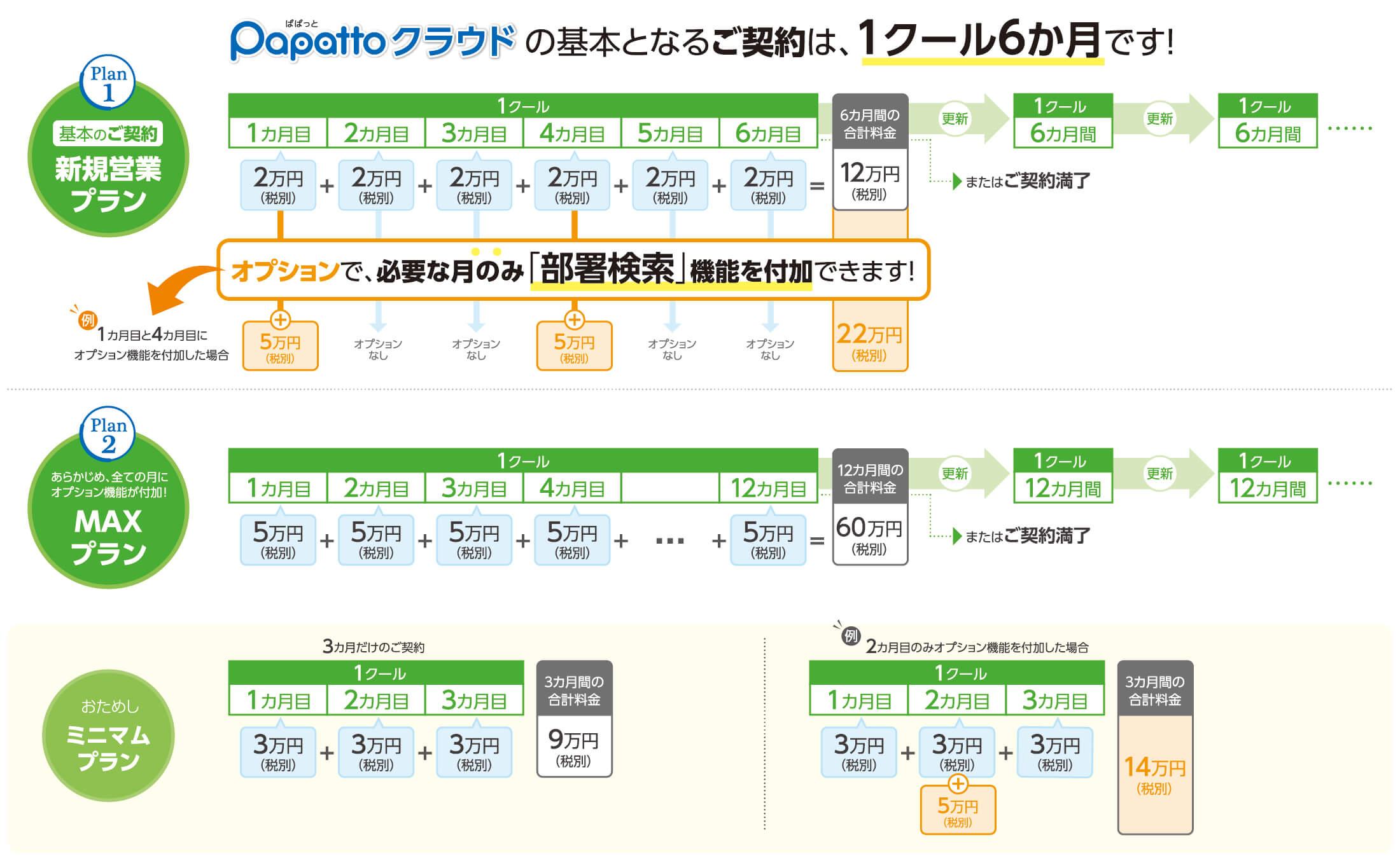 papattoクラウド 料金プラン