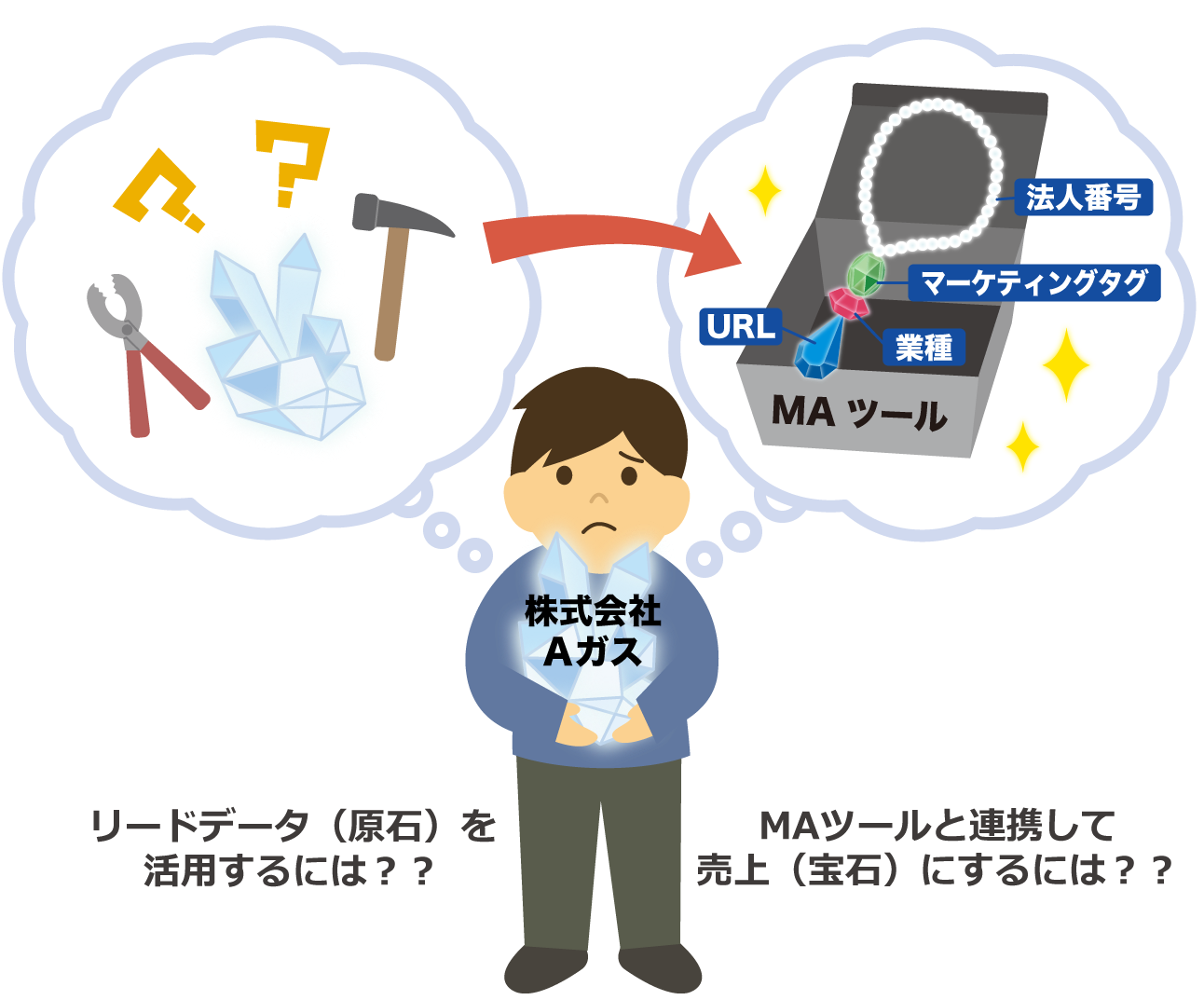 リードデータを活用する方法は？MAツールと連携して売上にするには？