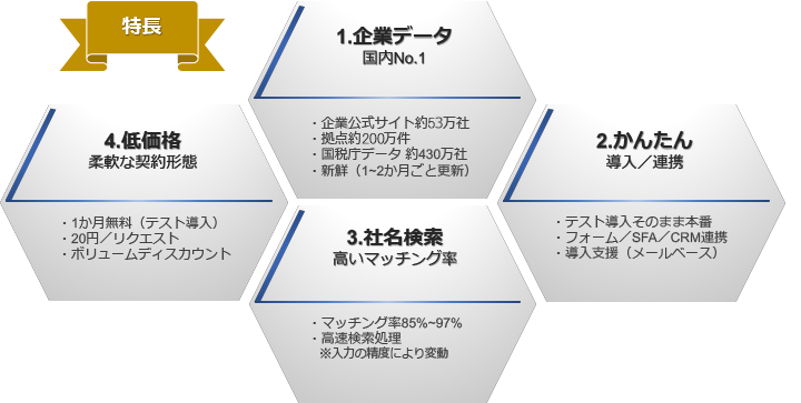 スタンディ 4つの特徴