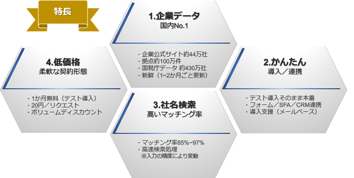 スタンディ 4つの特徴